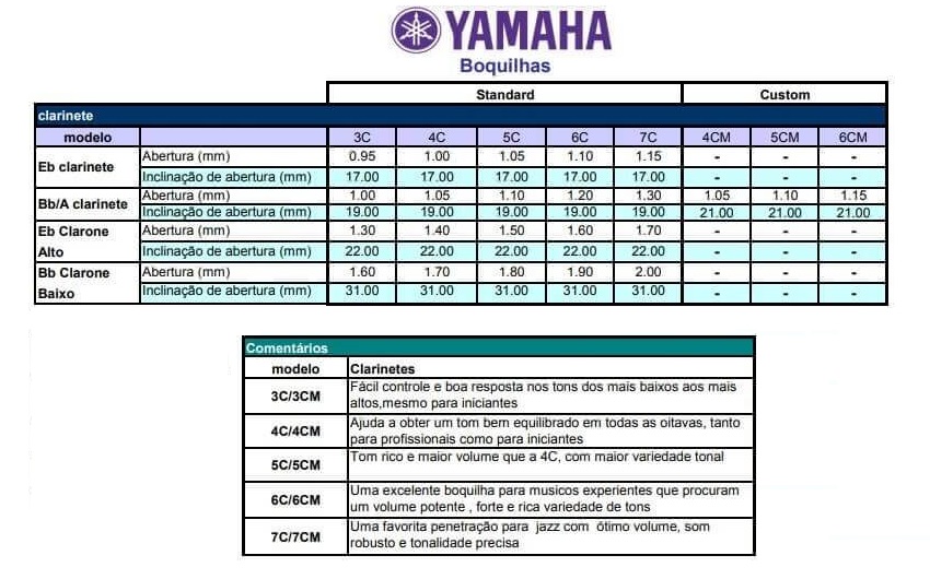 Tabela Yamaha de Boquilhas de Clarinetes